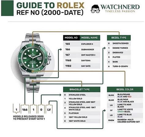 rolex reference numbers what do they mean|rolex reference number lookup.